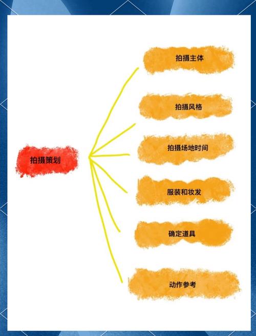 如何打造专业定制摄影网站，探索其个性化定制策略与实施路径？