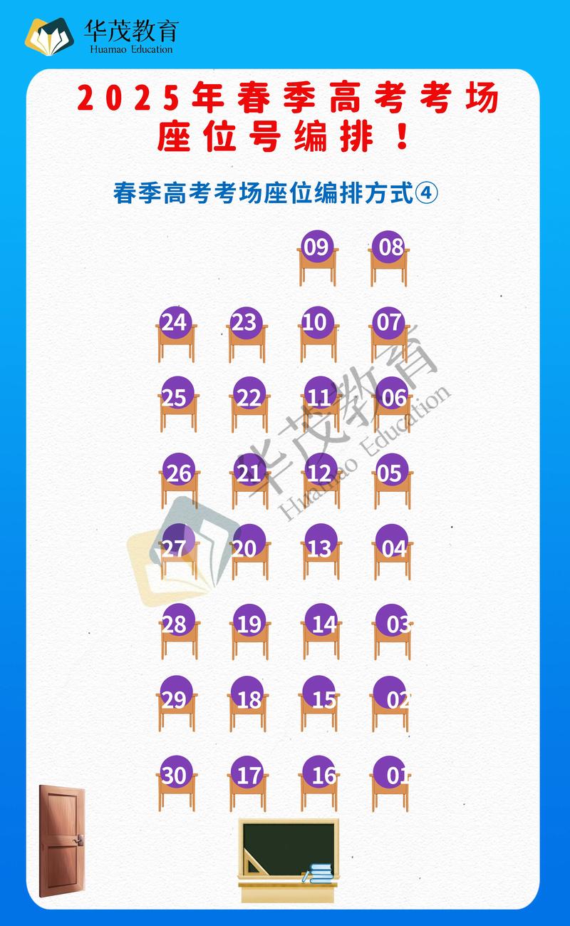 如何在线高效编排Java考试系统中的长尾词座位分配方案？