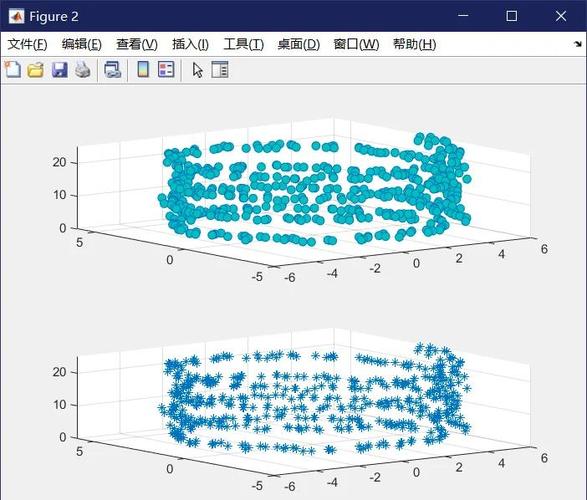 如何使用MATLAB Delaunay算法从离散点中提取边界线？