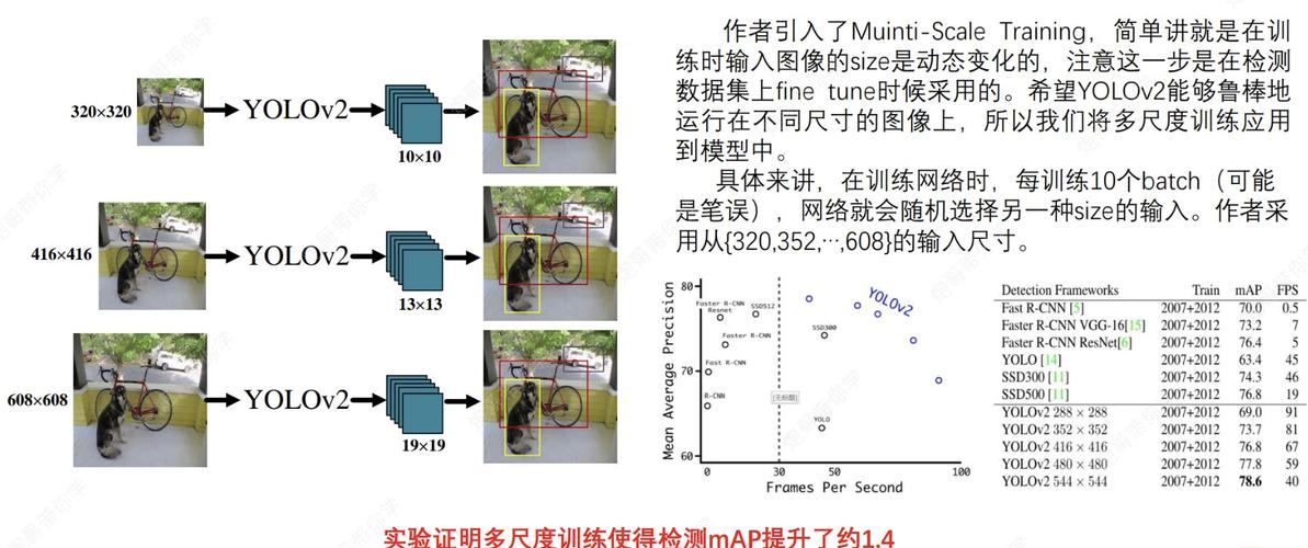 Pytorch YOLOV5中NMS、DIOUNMS等非极大值抑制改进是如何实现的？