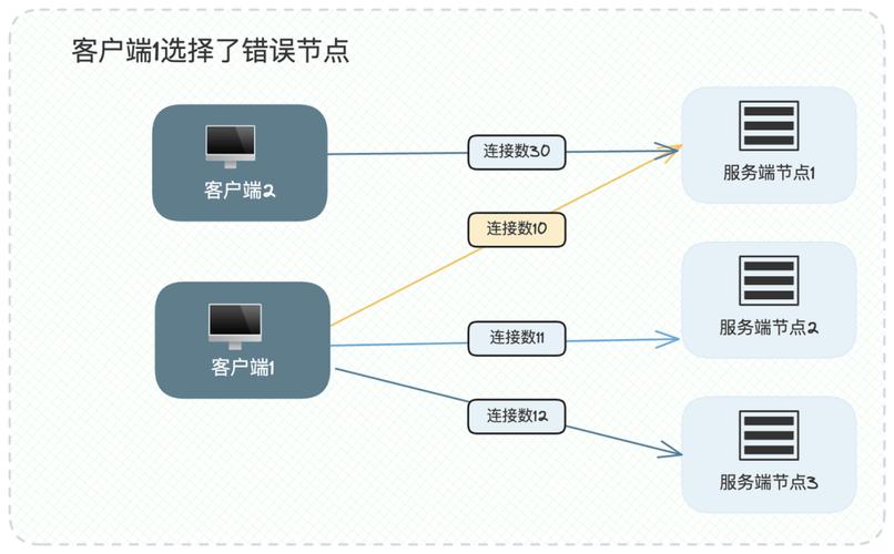 如何实现ASP.NET环境下负载均衡服务器间高效且稳定的Session共享策略？