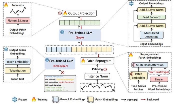 R语言神经网络模型预测车辆数量时间序列，如何改写为长尾词？