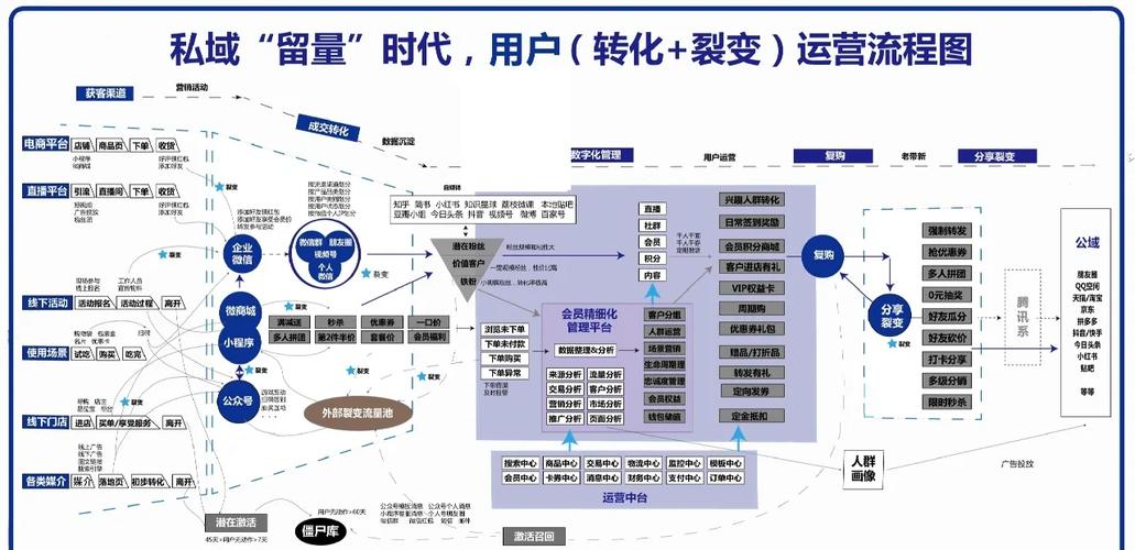 如何通过优化，实现游戏网站SEO与社区运营的流量裂变？