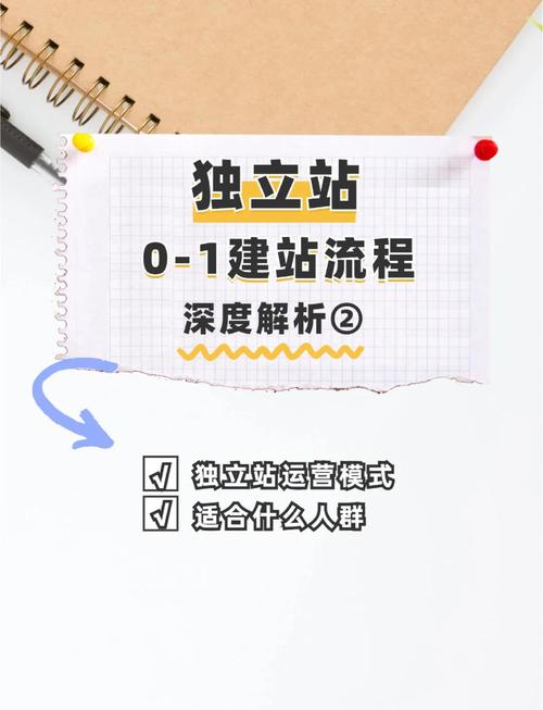 独立站运营真的那么难吗？老运营人真心话大