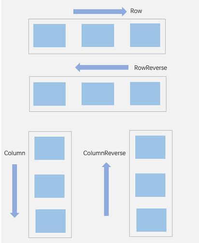 ArkUI中Flex布局和基础组件如何灵活运用？