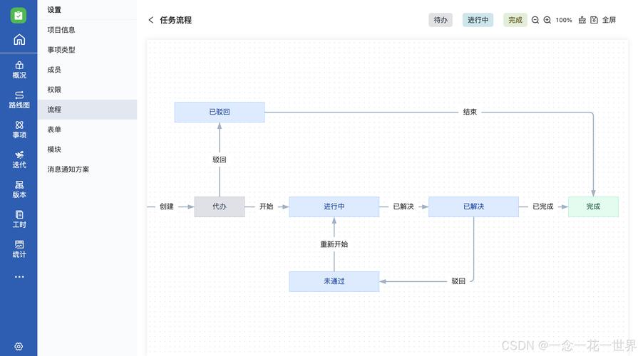 Laravel开发中，如何通过Laravel Passport实现APIOAuth2身份验证流程？