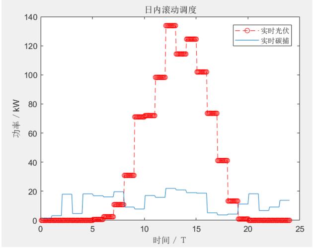 如何利用粒子群算法优化经济调度问题并附Matlab实现代码？