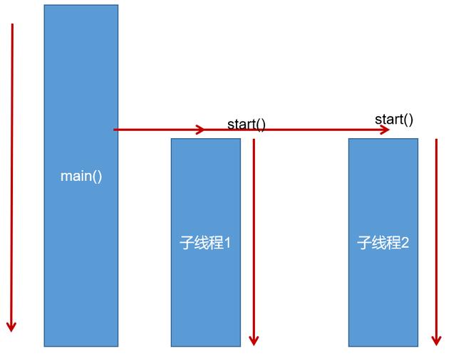 Java中如何高效创建线程及运用常见线程方法？