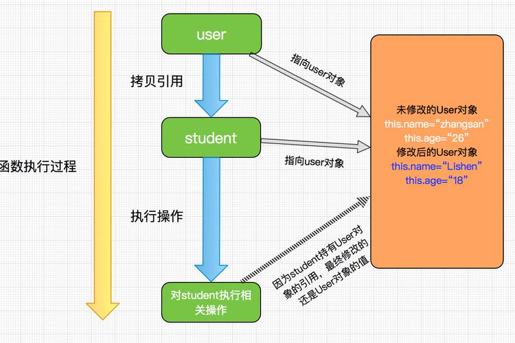 Python函数参数传递：是值传递还是引用传递？
