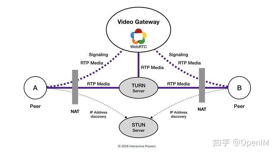 WebGL在WebRTC中具体有哪些应用场景？