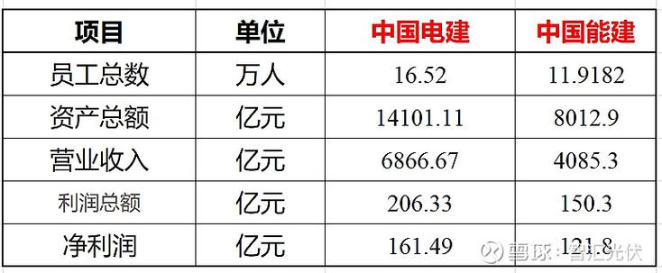 平台公司代建项目与普通项目有哪些根本性差异？