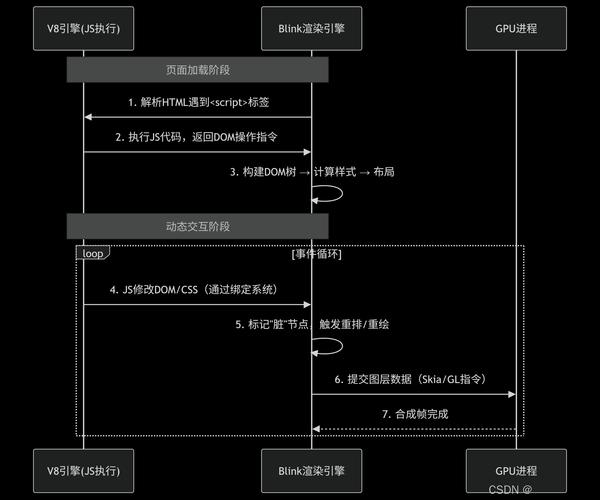 CesiumJS 2022中，Primitive渲染架构的工作原理是怎样的？