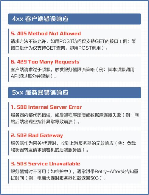 HTTP状态码有哪些及其具体代表什么含义？