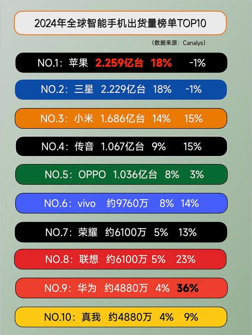 三星手机支持哪些数据库类型？具体有哪些数据库？
