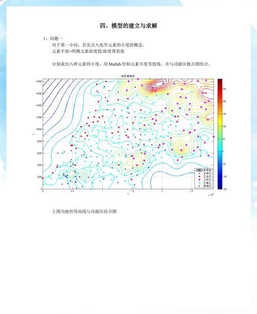 城市表层土壤重金属污染的数模分析方法有哪些？