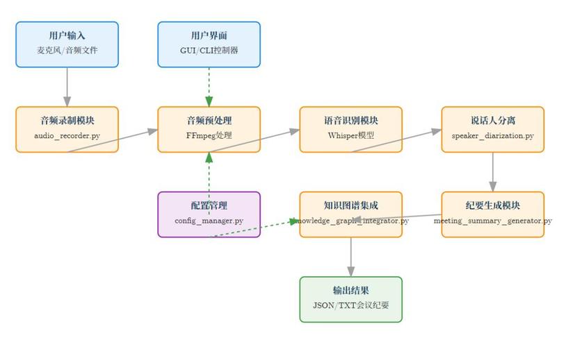 Delphi IDE中的REPL功能，如何实现高效编程学习与互动交流？