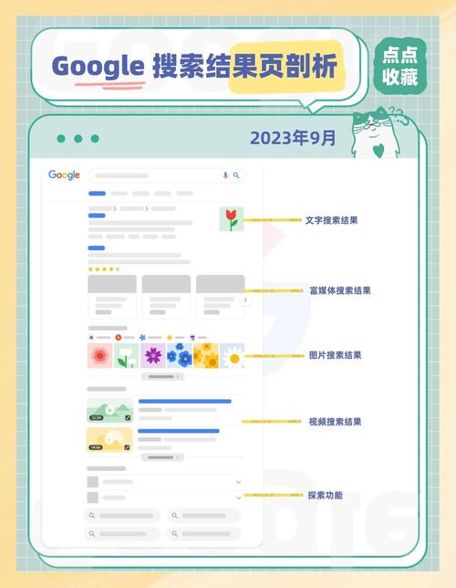 如何通过KW落地页优化提升谷歌SEO效果？