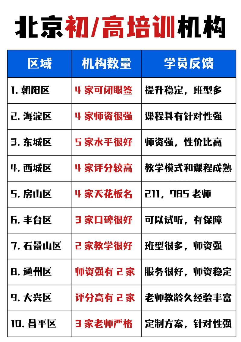 如何挑选靠谱的SEO培训机构，一步到位找到合适的学校？