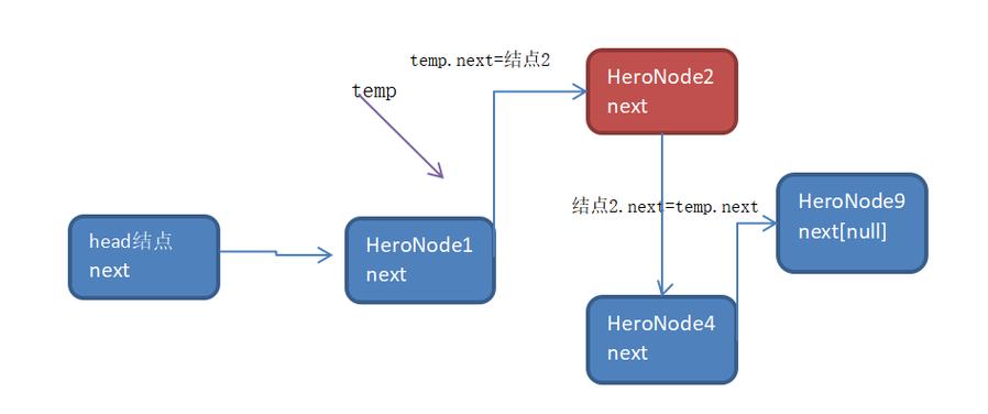 如何通过LinkedList类的size()方法查询链表元素总数？