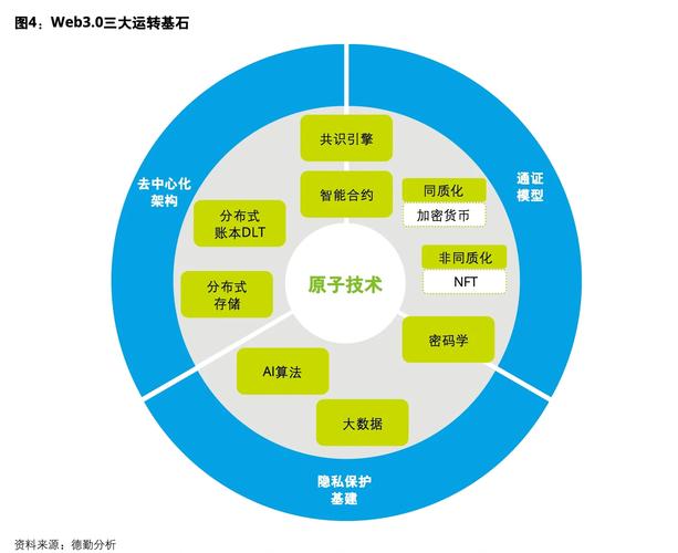 .NET Core 3.0和ASP.NET Core 3.0前瞻都有哪些亮点和特性？