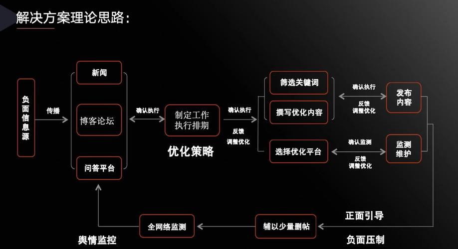 如何构建基于PHP和coreseek的社交媒体舆情分析工具？