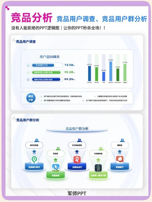 产品经理在进行需求分析时竞品分析的关键要素有哪些，其在产品竞争中扮演着怎样的角色？