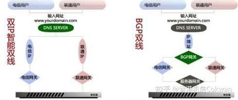 如何找到租用网通服务器既优惠又高性能的绝佳方案?