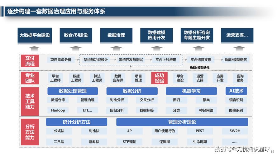 如何构建适用于高效网站的大数据处理长尾解决方案？