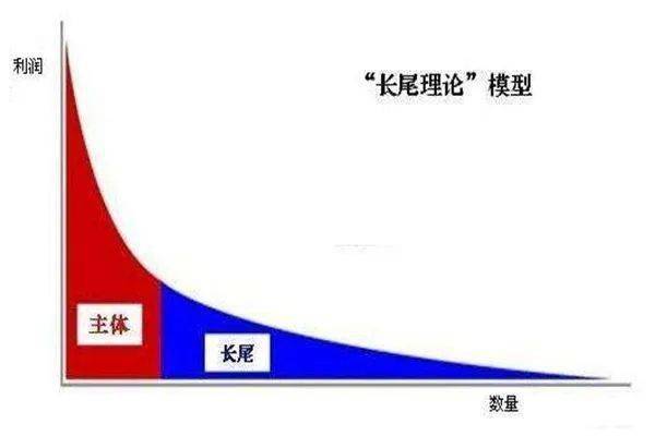 新媒体时代，如何重塑社会资本与信任关系的长尾效应？