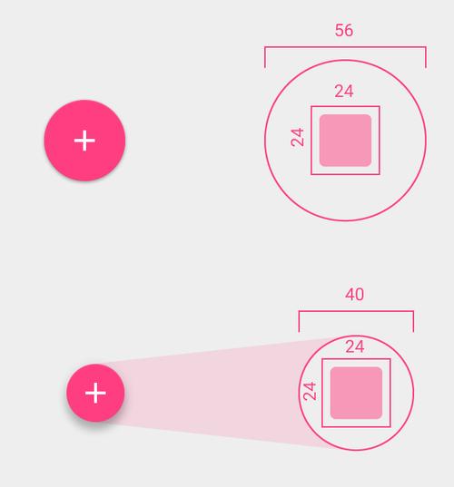 如何一步步在MAUI中实现一个悬浮操作按钮（FAB）的功能？