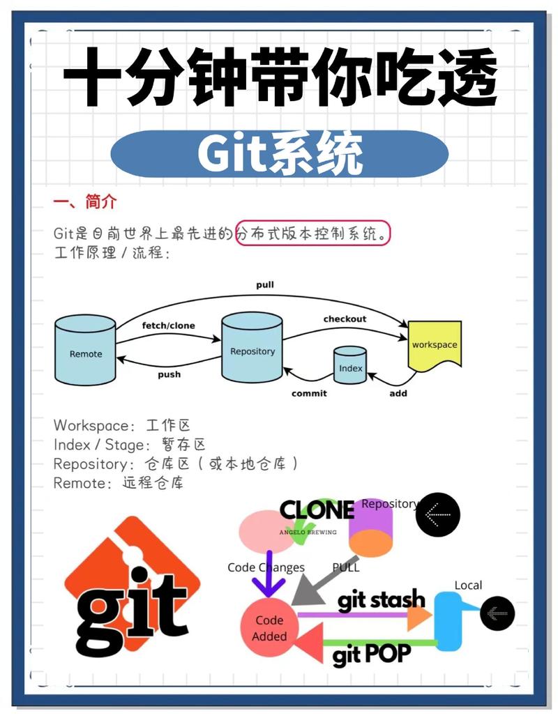 如何详细学习在Pycharm中利用Git进行团队协作开发？