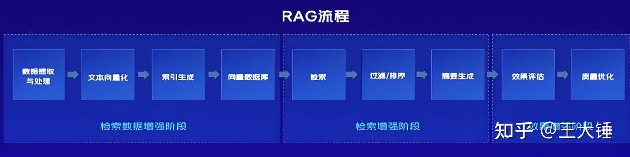 如何用Laravel路由研究之domain实现多域名长尾关键词优化？