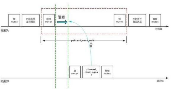 单例模式与双重校验锁的关系如何体现？