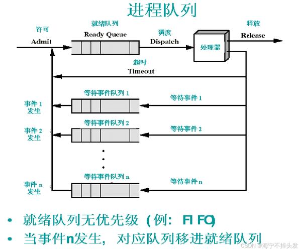 Swoole中的Process模块如何高效管理子进程？