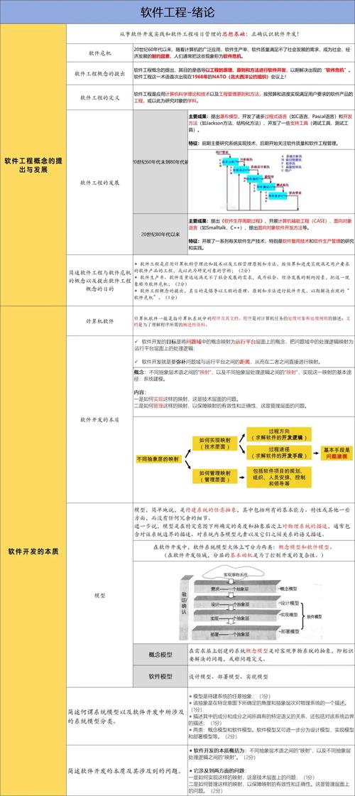 信管知识梳理（三）中，软件工程哪些核心概念需掌握？