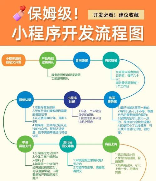 微信小程序如何实现循环嵌套数据选择功能？