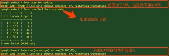 数据库的三级封锁具体指的是什么？