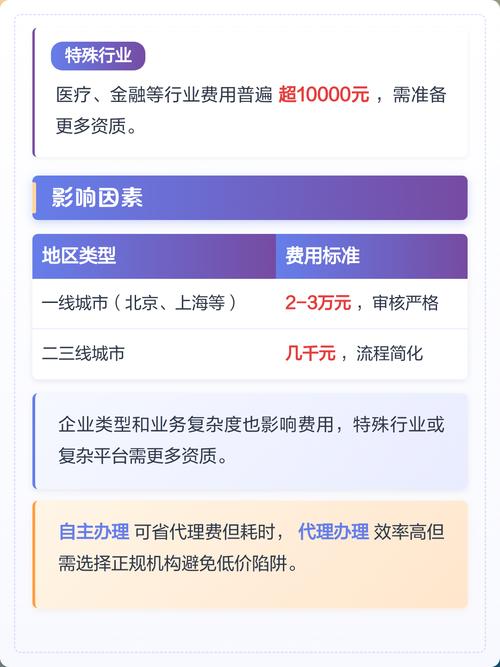 ICP备案费用是多少？现在有优惠活动吗？