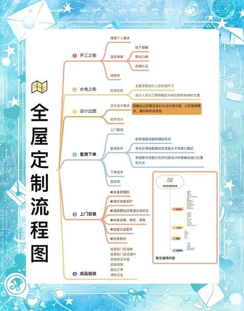 定制网站时如何避免遗漏那些至关重要的关键要素？