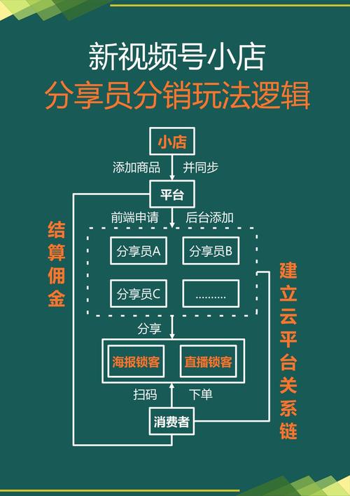 如何同过微商多级分销实现轻松赚钱，探索无限可嫩？
