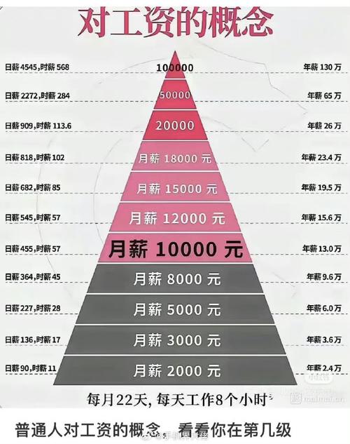 SEO优化专家的年薪是多少？揭秘行业薪资真相！