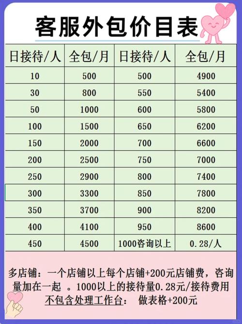 济宁SEO优化和重庆镇海价格优惠，哪家服务更专业？