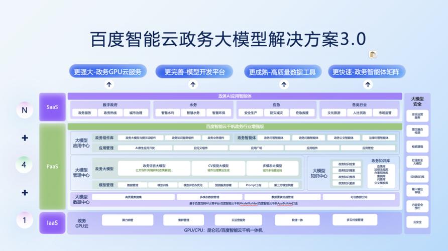百度云服务中心提供的全新数字化转型解决方案与服务支持平台，能助力企业实现高效升级吗？