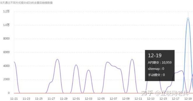 百度抓取频次增加是否意味着效果越好？