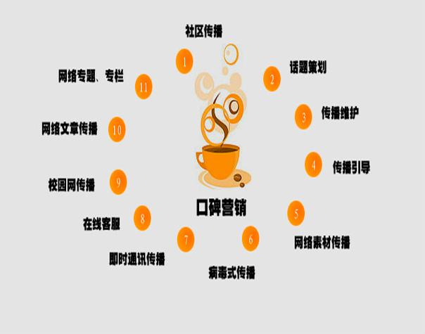 网络口碑营销专家是做什么的？
