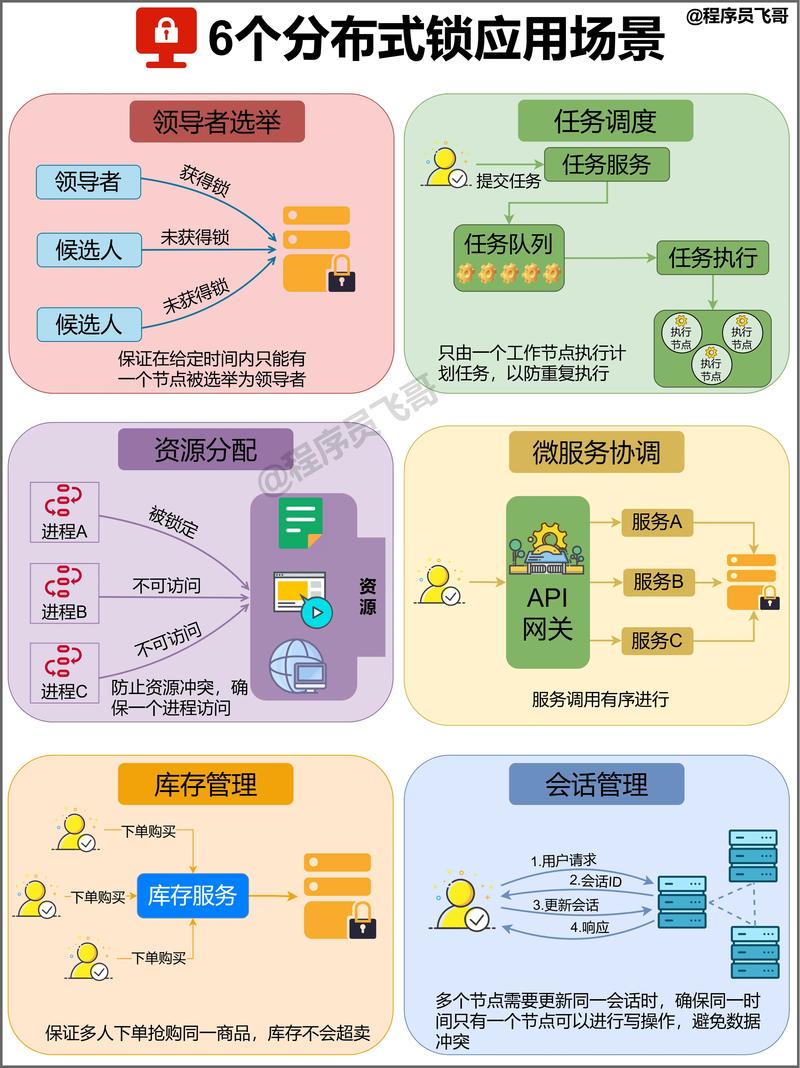 分布式共识算法有哪些具体应用场景？