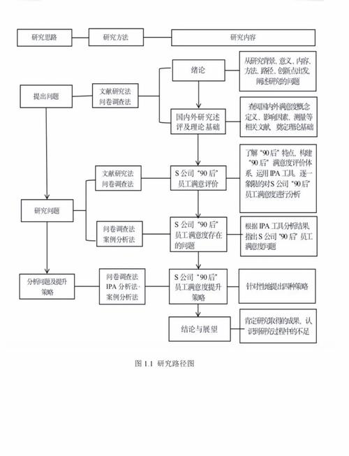 如何通过现代网页设计与制作论文，探索未来趋势与技术应用的策略之路？