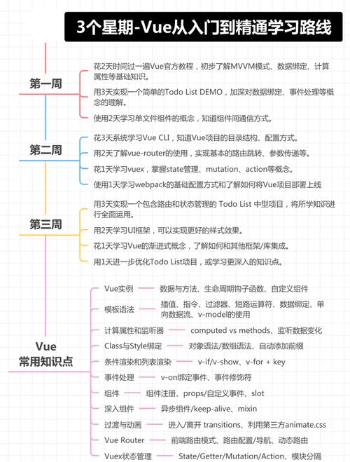 Vue3.0上手体验如何，有哪些技巧和难点？
