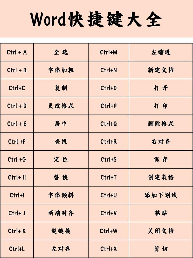 有哪些办公必备的70个Word快捷键可以一览无遗？