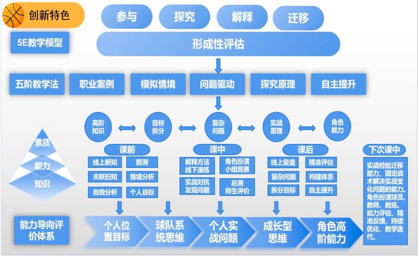 如何打造自建评论体系？可行性分析及实战策略探讨？